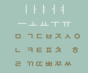 Hangul Alphabet – alle Vokale und Konsonanten des koreanischen Alphabets